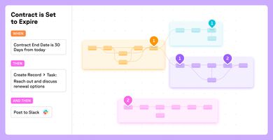 The End of Support for Salesforce Workflow Rules and Process Builder