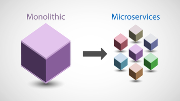 Microservices vs. monolithic architecture: Understanding the difference