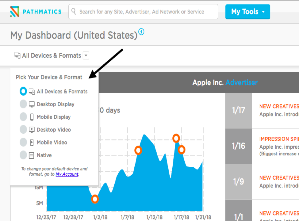 Intelligence Tools and Dashboards: What to Expect with Pathmatics