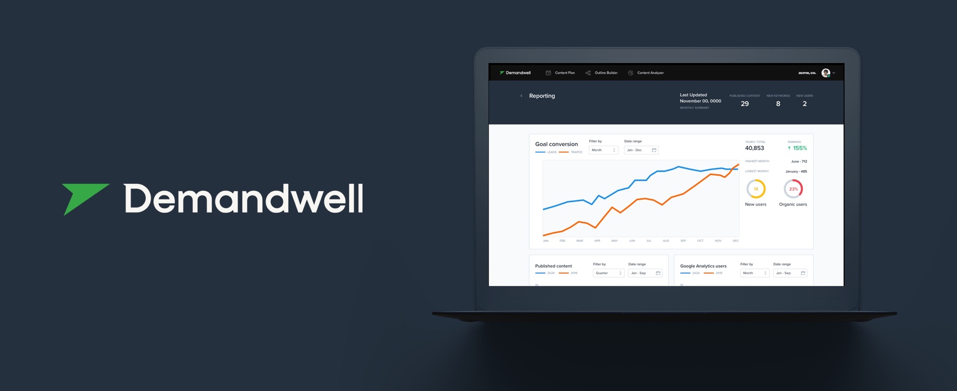From Services to SaaS: Demandwell's Rebirth as a Disruptive SEO Software Platform