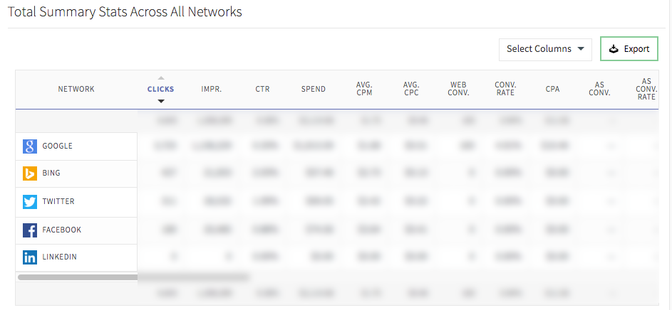 VaultRMS Lowers Cost Per Acquisition by 24% with AdStage