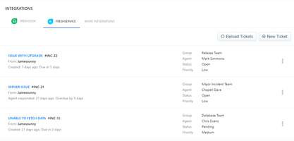 Sales and Service go hand in hand - Freshworks CRM Blog