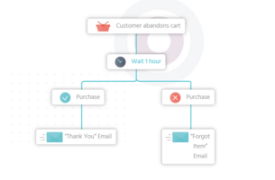 11 Ecommerce Newsletter Examples To Inspire You [2024]