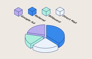 GCLID vs UTM: Understanding every click