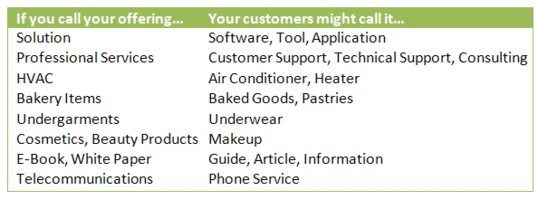 Are Your Keywords Descriptive or Prescriptive?