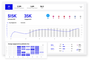 Upfluence Chrome plugin: FREE Analytics for Any Influencer!