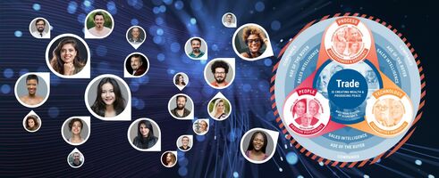 Philosophy Wheel for Pipeliner CRM