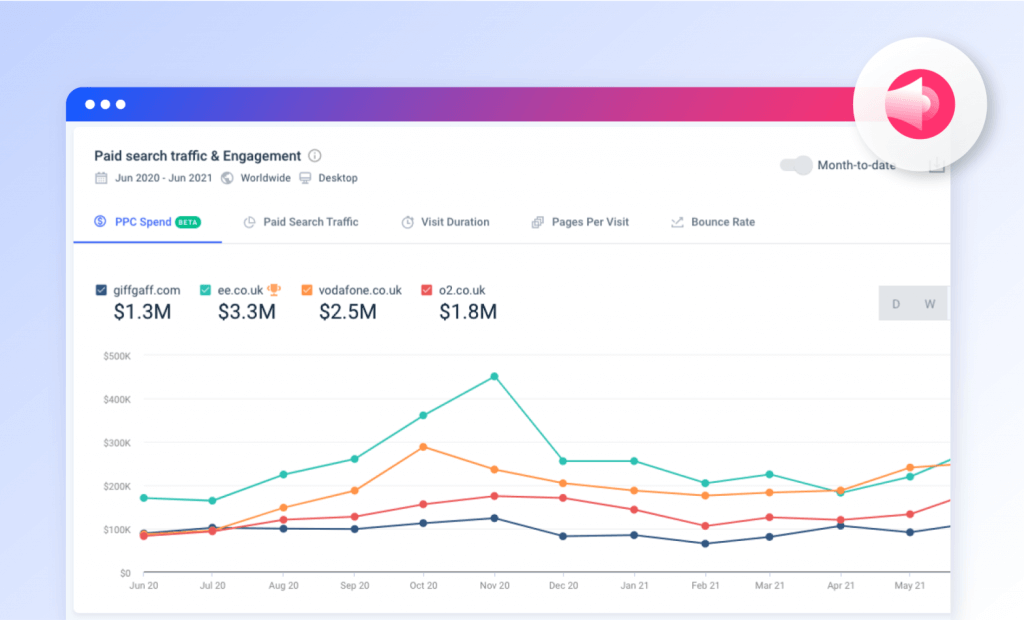 Supercharge Your Paid Search With Competitor PPC Analysis