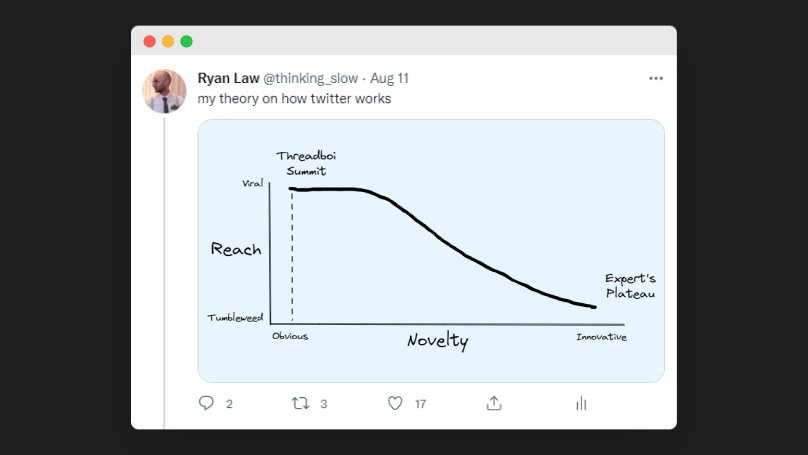 How to Use Twitter for Thought Leadership