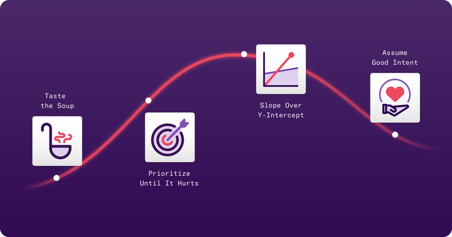 The Value of Iterating on Your Company Values