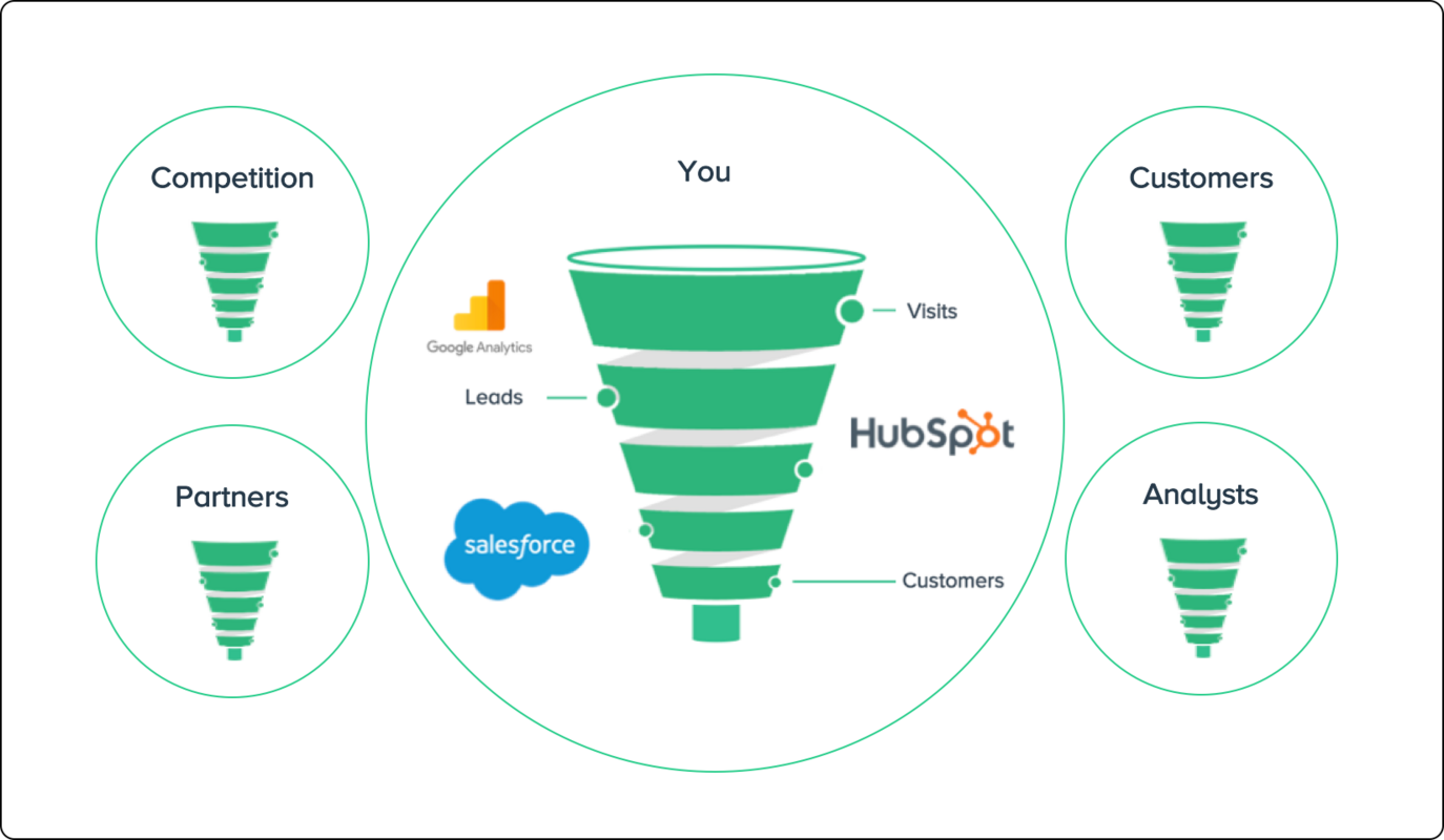 Market Intelligence: The Advantage Millions of Businesses Miss