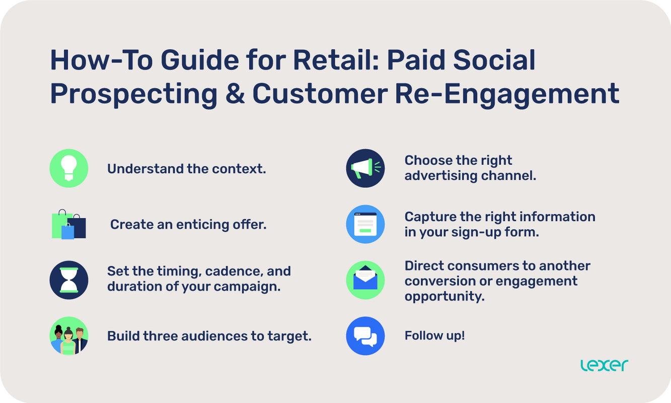 How-To Guide for Retail: Paid Social Prospecting & Customer Re-Engagement