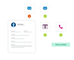 5 Problems Caused by Sales and Marketing Misalignment