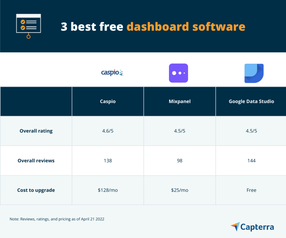 3 Best Free Dashboard Software