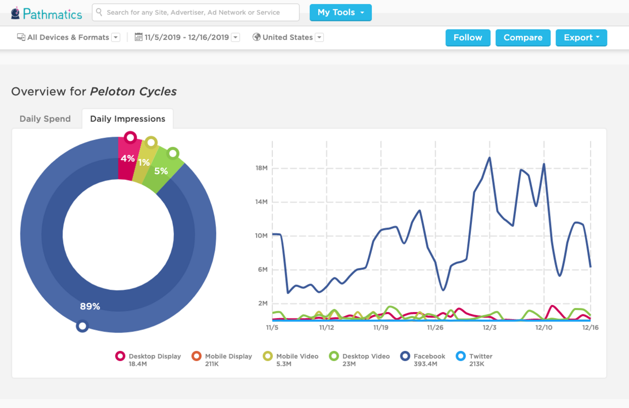 Peloton Rides a Wave of Controversy into the Holidays