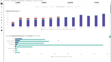 How can I identify my most effective marketing channels with CaliberMind?