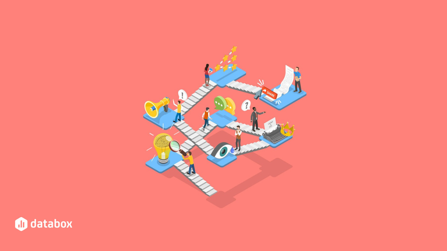 Dashboard Presentation and Storytelling: 6 Best Practices to Start With | Databox Blog