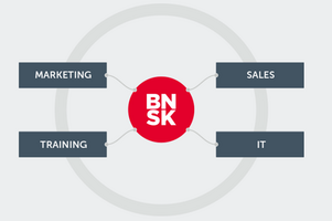 Integrate Your Sales Enablement Stack with Brainshark Integration Engine