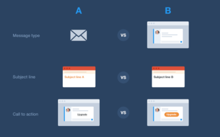 Increase message engagement & conversion with A/B testing