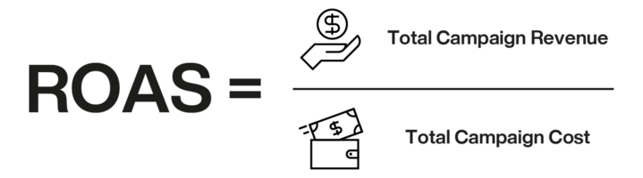 What is ROAS? How to calculate ROAS?