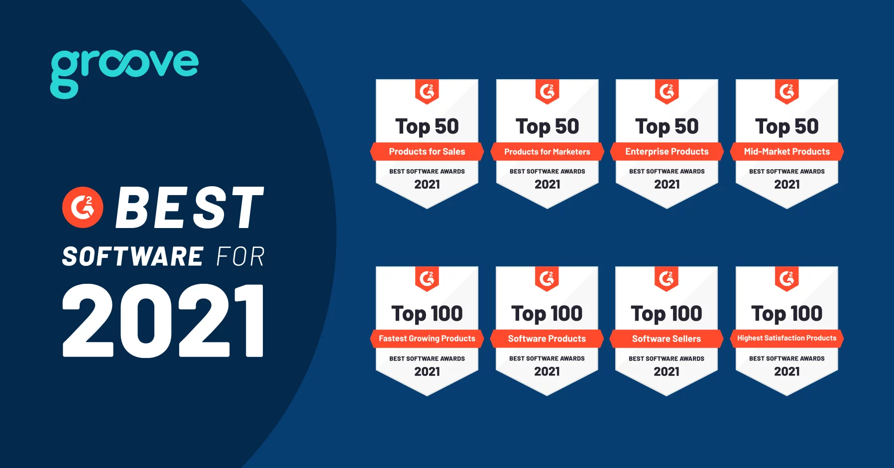 Groove Wins Big in G2's Best Software Awards 2021