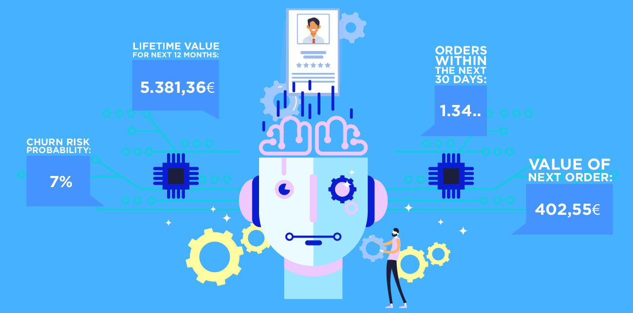 Introducing Predictive Insights with Real-Time Customer Predictions