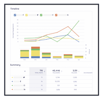 10 Tips On How To Do In-Depth LinkedIn Audit