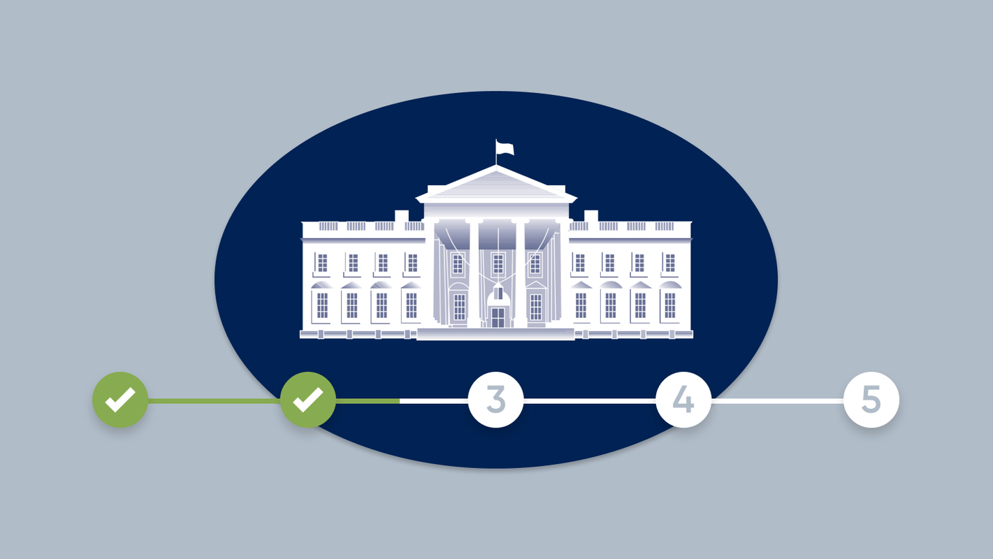 Unpacking The President's Executive Order on Customer Experience