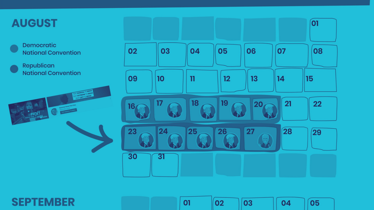 Politcal Advertising: Biden & Trump's YouTube Takeovers