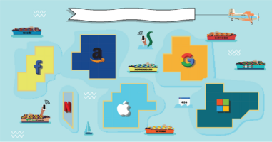 The FAANG Five and the Trillion Dollar Wallflower - Ceros Inspire: Create, Share, Inspire