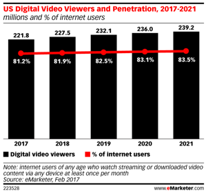 Turning the Tables on YouTube Audiences