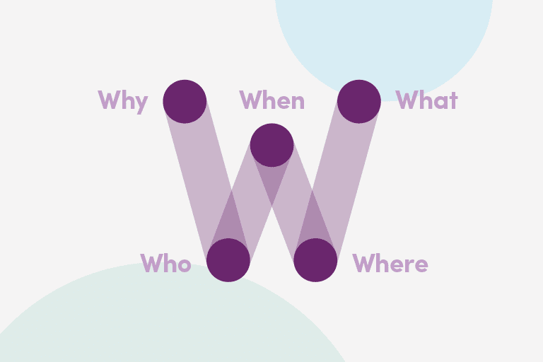 The 5 W's of Individualization