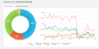 The Top 3 Ways Brands Use Pathmatics