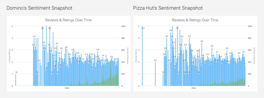 Customer experience: The Secret Ingredient to getting it right