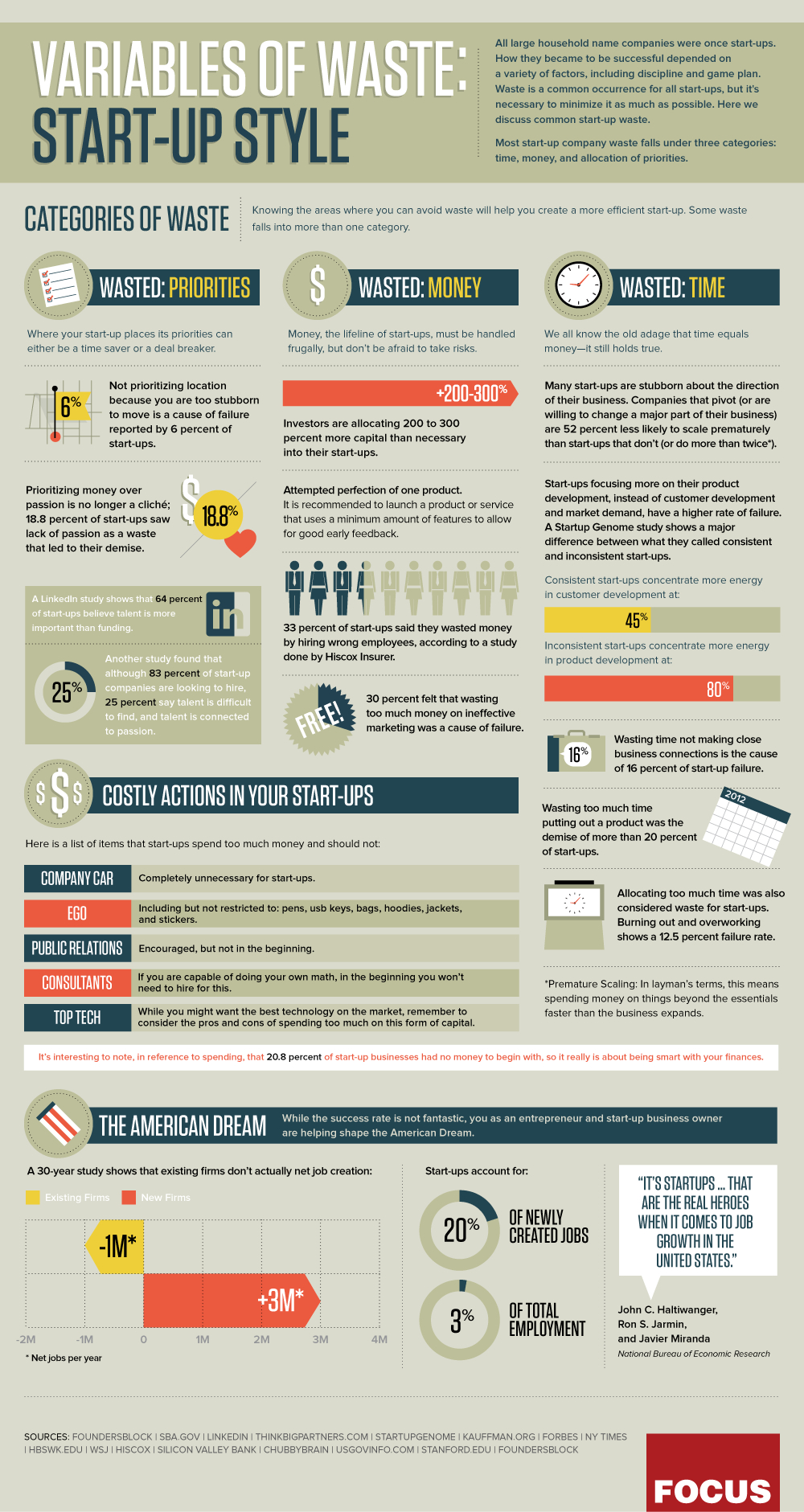 5 Biggest Time Wasters Leading to Startup Failure (Infographic)