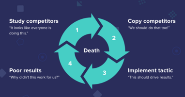 What drives your marketing – FOMO or your customers?