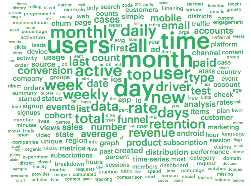 2015 in Review: What Questions Did Analysts Ask?