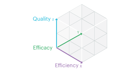 Analyzing Customer Success Performance With 3D Visualization