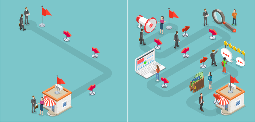 B2B buying behavior has changed, how can you adapt to the new norm?