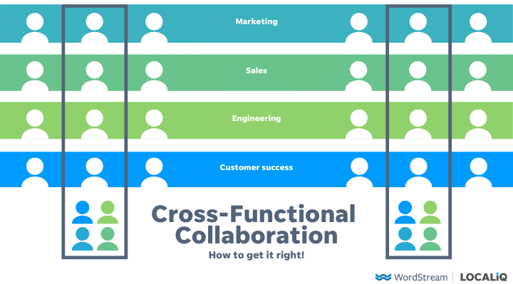 9 Tips (and Reasons) to Improve Cross-Functional Collaboration