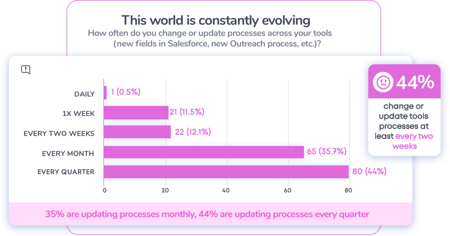 Remote Work Statistics 2020 | Find Sales Enablement Stats & More