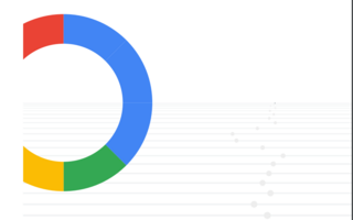 Embedding Analytics: The Looker Platform vs. Alternatives