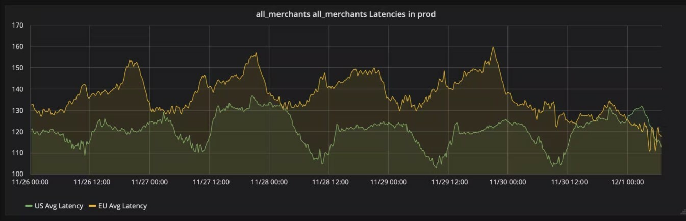 Bloomreach Holiday Readiness and 'Cyber 5' 2020