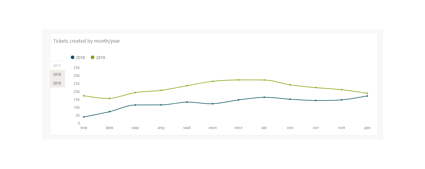 Azerbaijan Airlines Customer Service Story