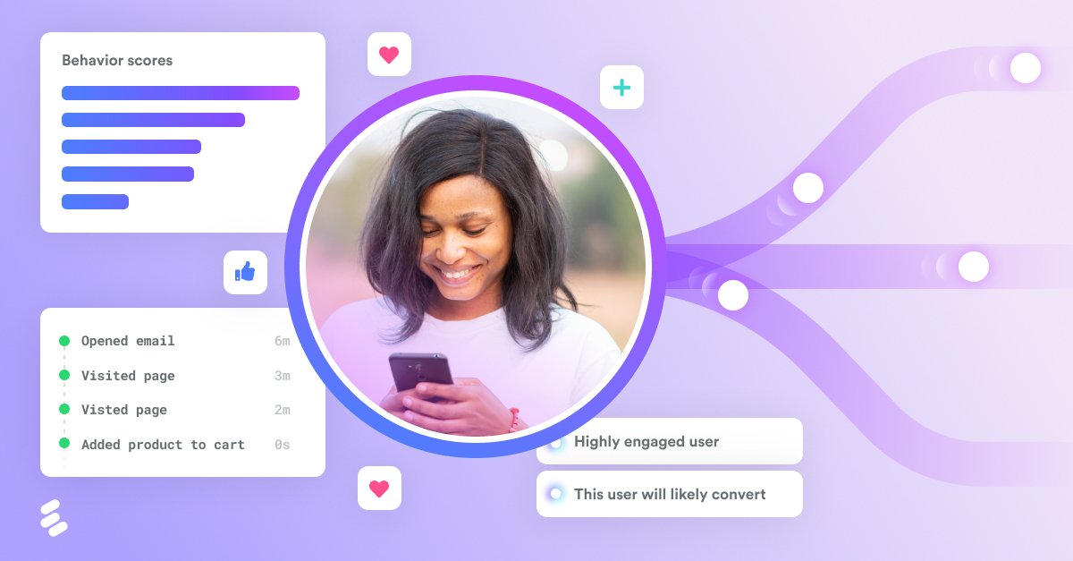 What is first-party data? - Lytics Customer Data Platform (CDP)