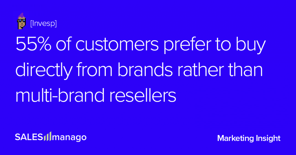 D2C is sweeping eCommerce. Successful D2C strategies you may deploy even though you are not a Manufacturer  |  SALESmanago – AI Customer Data Platform with Omnichannel Execution