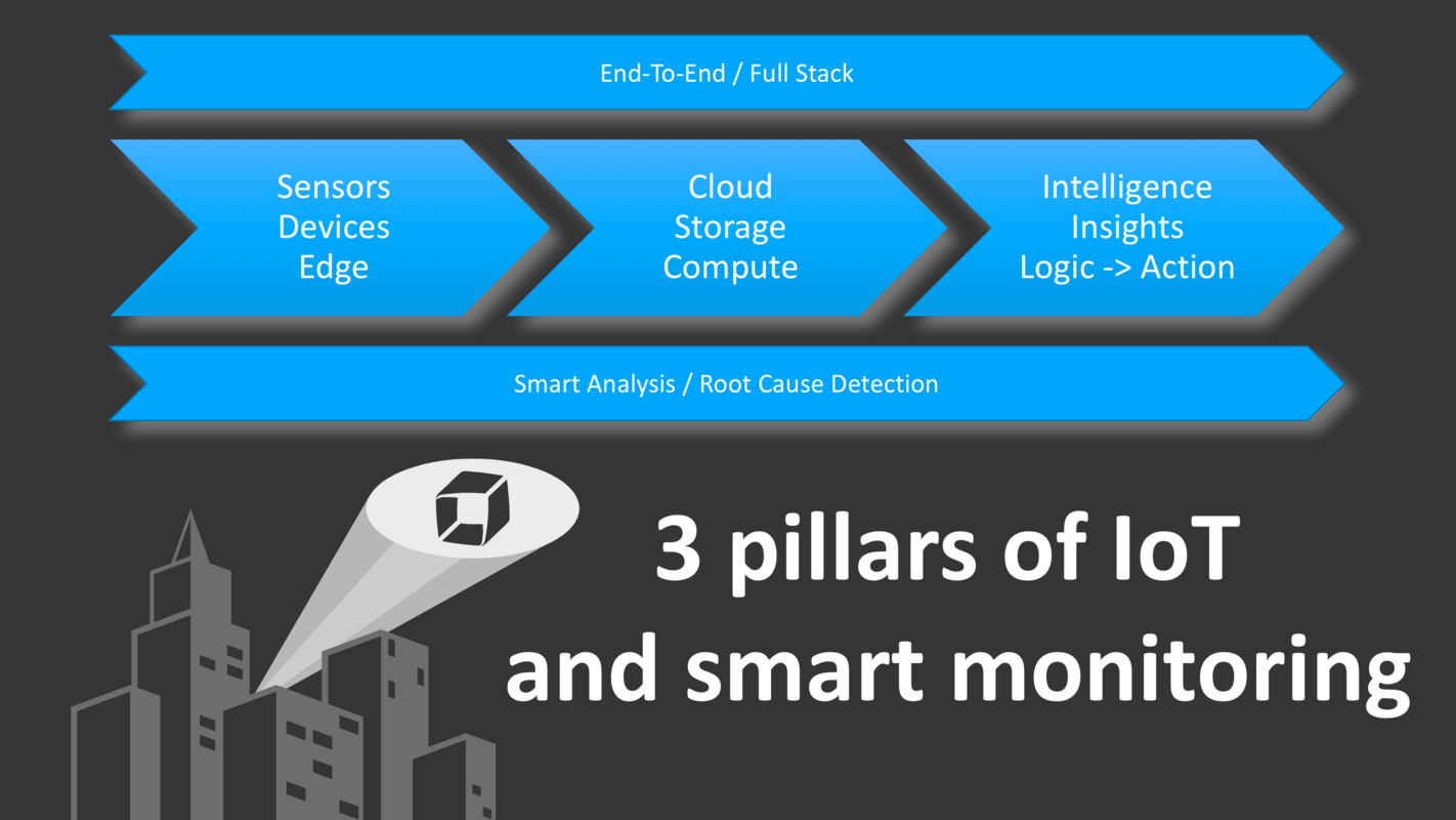 Dynatrace is ensuring your IoT project and completes your IoT platform