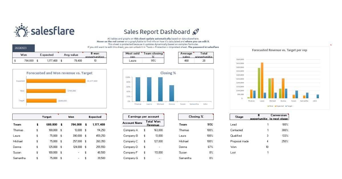 Sales Report: Real Life Examples + Free Template