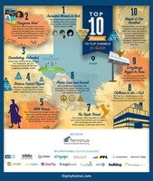 Top 10 Reasons to Flip Funnels in Austin - Terminus Site