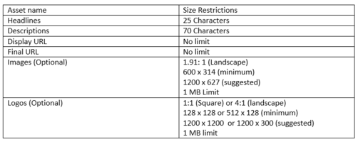 Introducing New Smart Display Campaigns in Google Ads